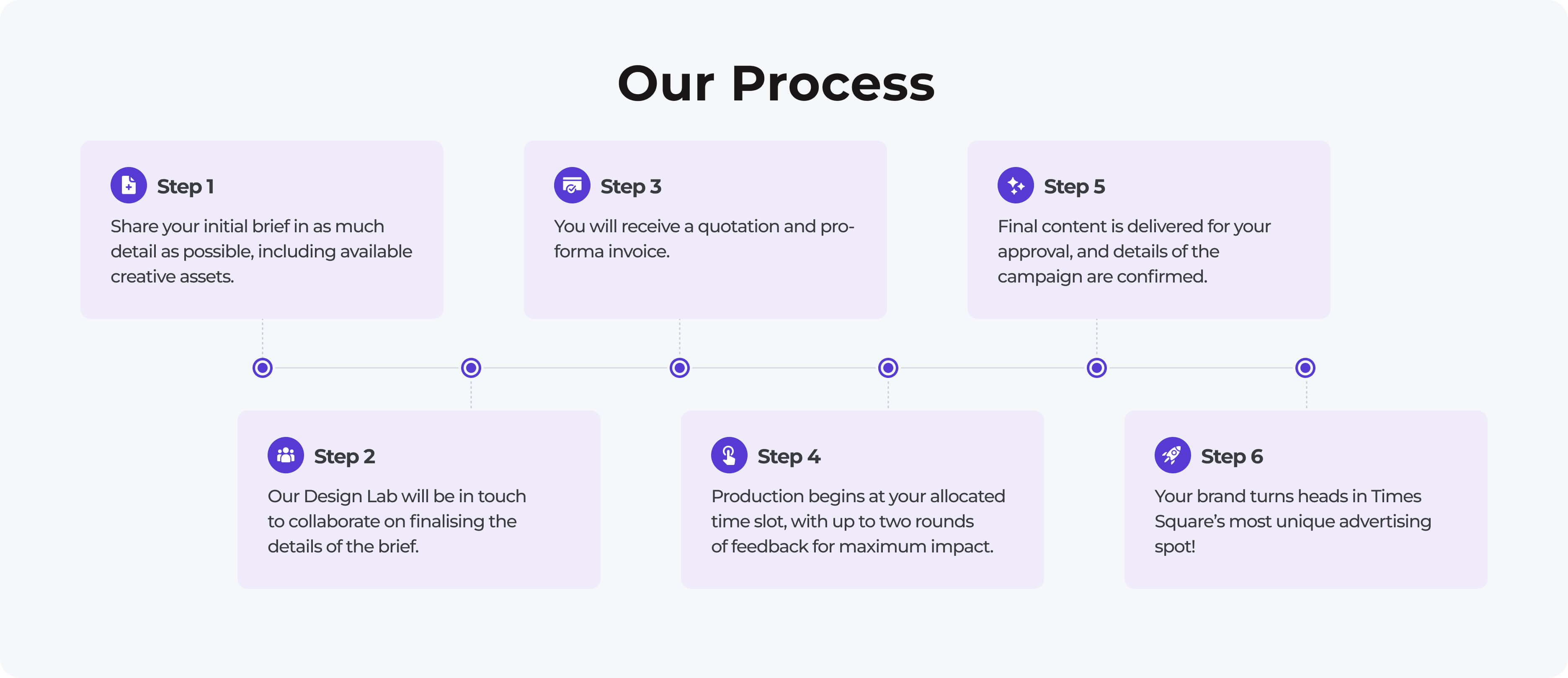Our Process