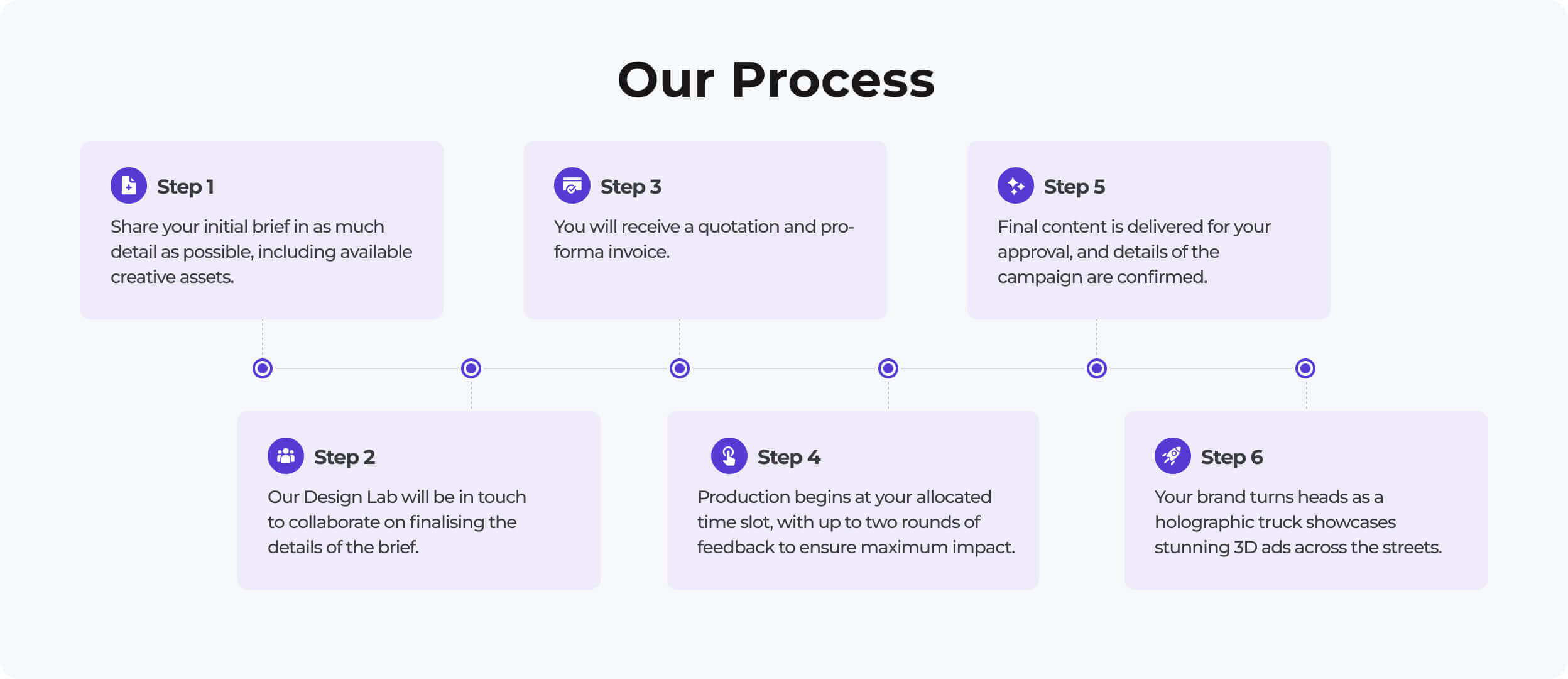 Our Process